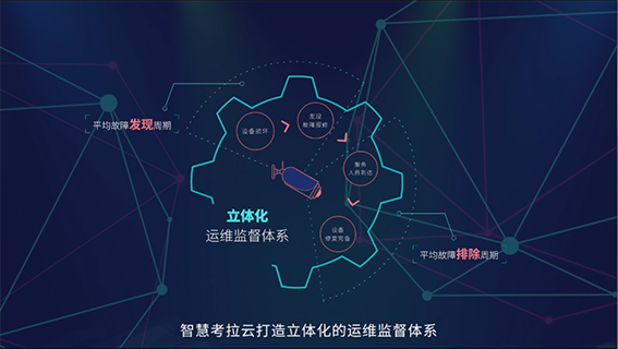 云端協同，可視運維WX.png