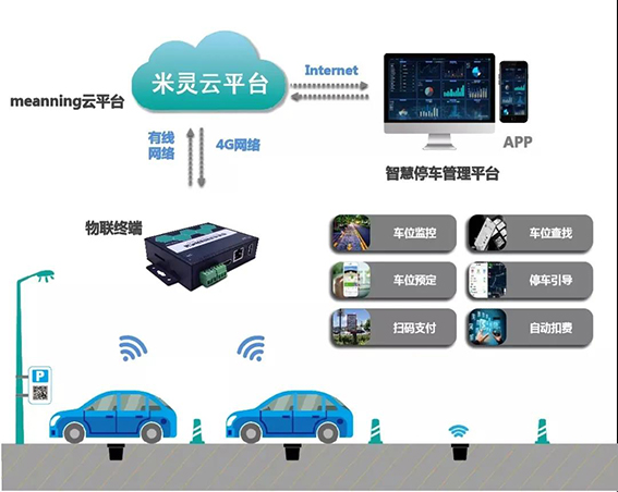 視頻中臺+停車道閘wx.jpg